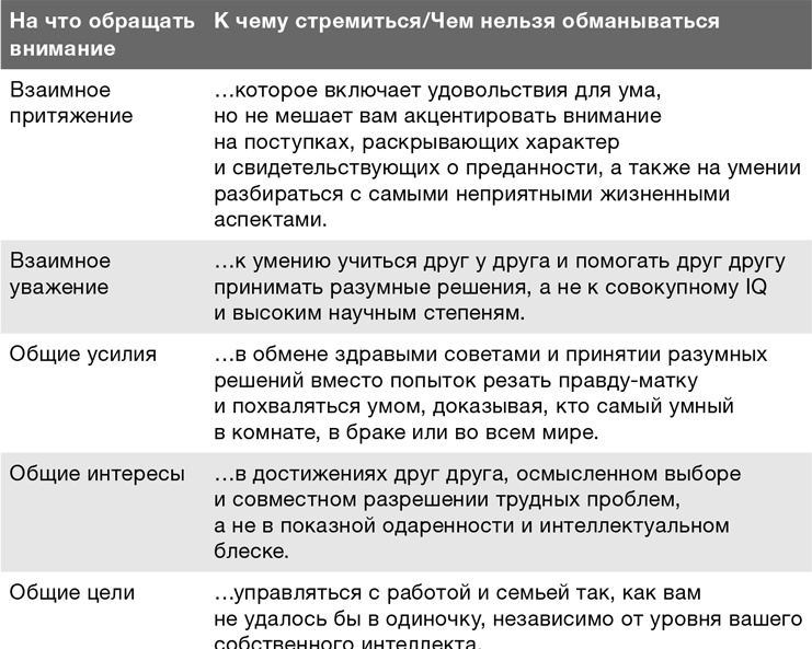 Забей на любовь! Руководство по рациональному выбору партнера