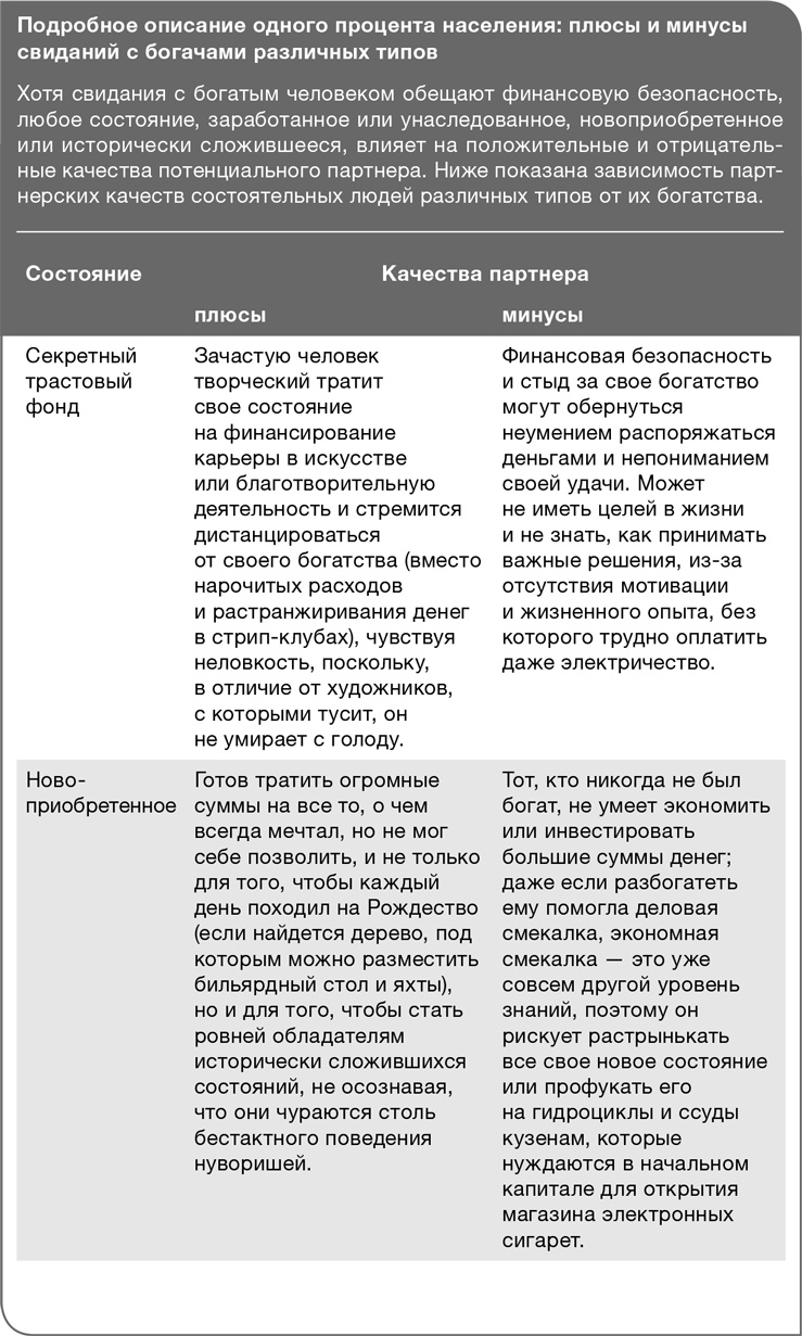 Забей на любовь! Руководство по рациональному выбору партнера