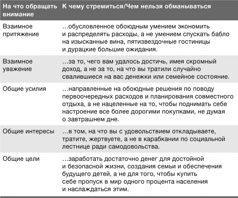 Забей на любовь! Руководство по рациональному выбору партнера