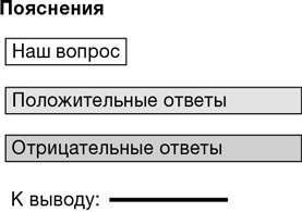 Забей на любовь! Руководство по рациональному выбору партнера