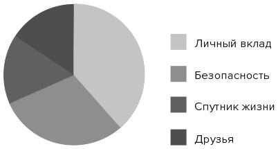 Психология города. Как быть счастливым в мегаполисе