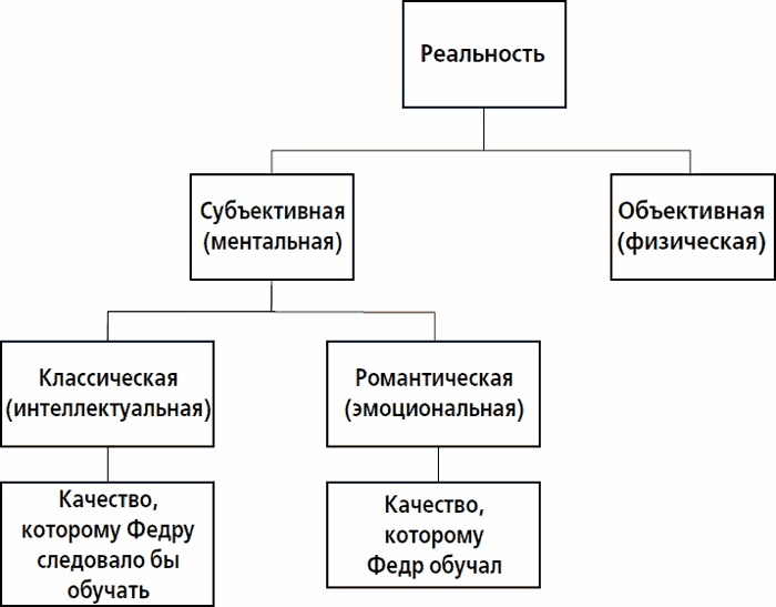 Дзэн и искусство ухода за мотоциклом