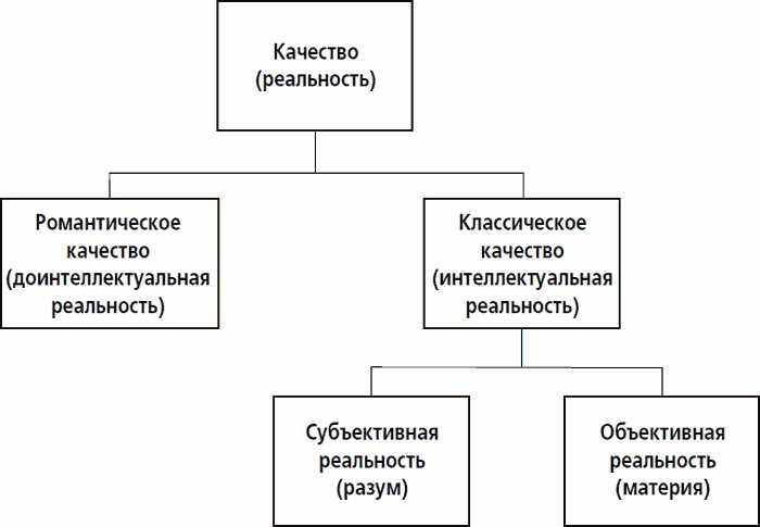 Дзэн и искусство ухода за мотоциклом