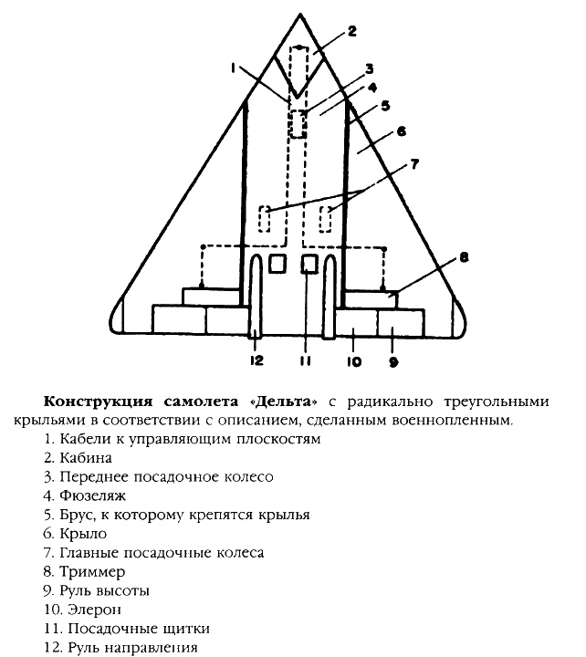 Братство "Колокола". Секретное оружие СС