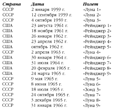 Братство "Колокола". Секретное оружие СС