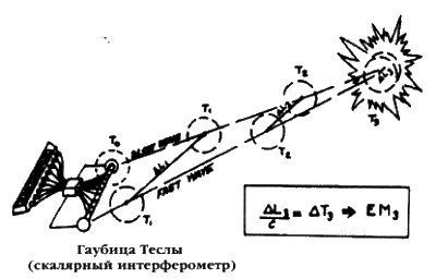 Братство "Колокола". Секретное оружие СС