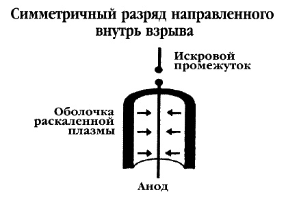 Братство "Колокола". Секретное оружие СС