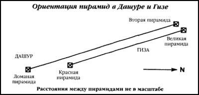 Боевая машина Гизы