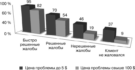 Разгневанный клиент, я люблю тебя