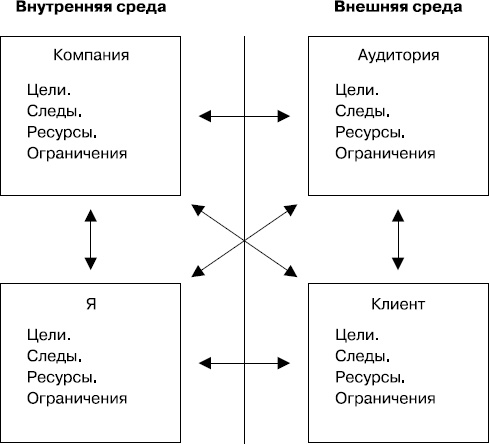 Разгневанный клиент, я люблю тебя