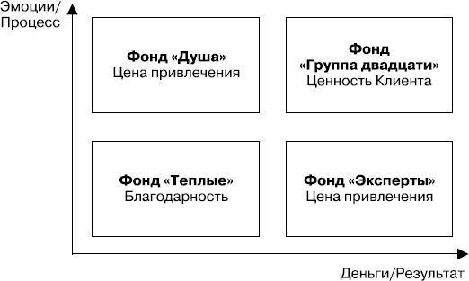 Разгневанный клиент, я люблю тебя