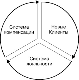 Разгневанный клиент, я люблю тебя