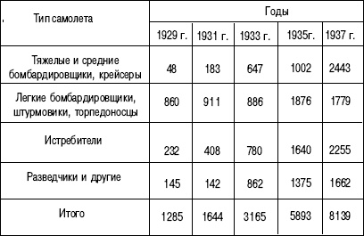 1941. "Сталинские соколы" против Люфтваффе