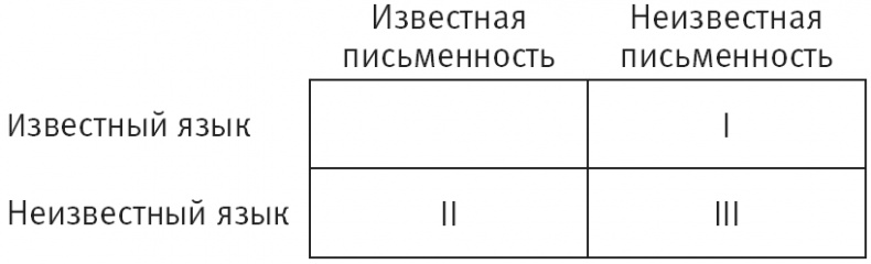 Тайна лабиринта. Как была прочитана забытая письменность