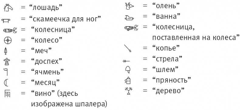 Тайна лабиринта. Как была прочитана забытая письменность