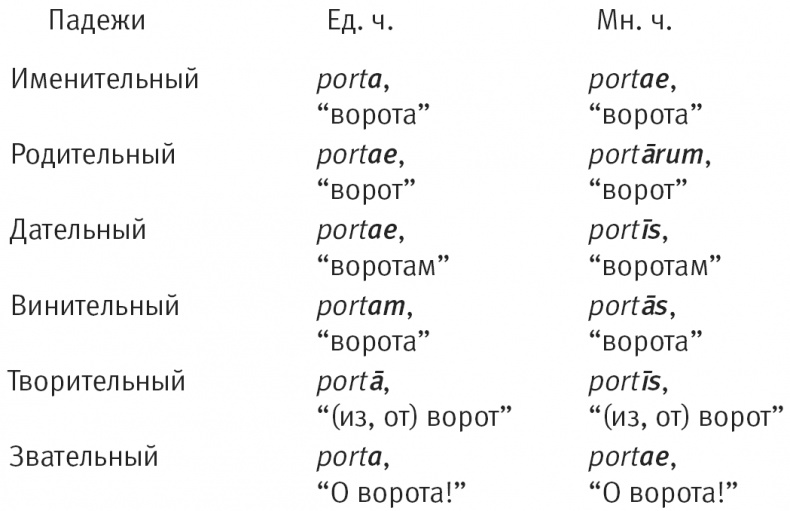 Тайна лабиринта. Как была прочитана забытая письменность