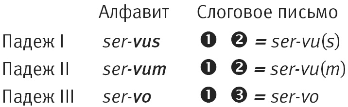 Тайна лабиринта. Как была прочитана забытая письменность