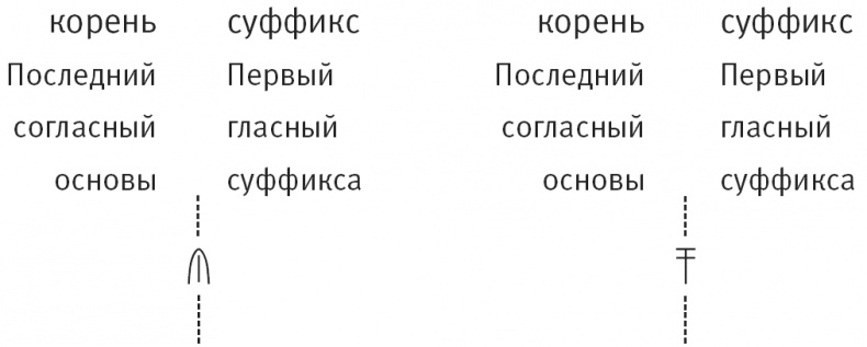 Тайна лабиринта. Как была прочитана забытая письменность