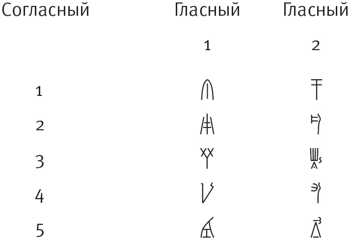 Тайна лабиринта. Как была прочитана забытая письменность