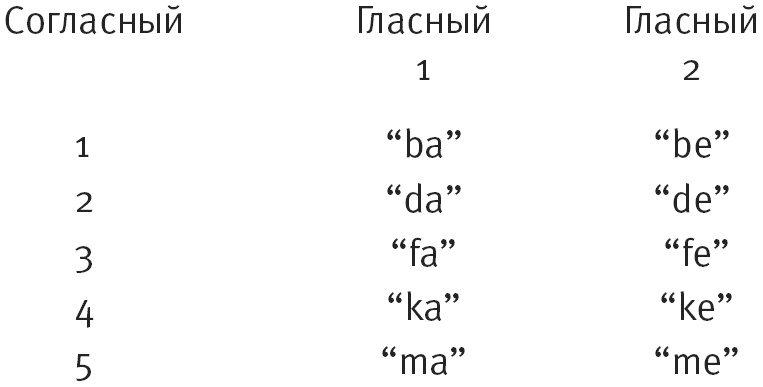 Тайна лабиринта. Как была прочитана забытая письменность