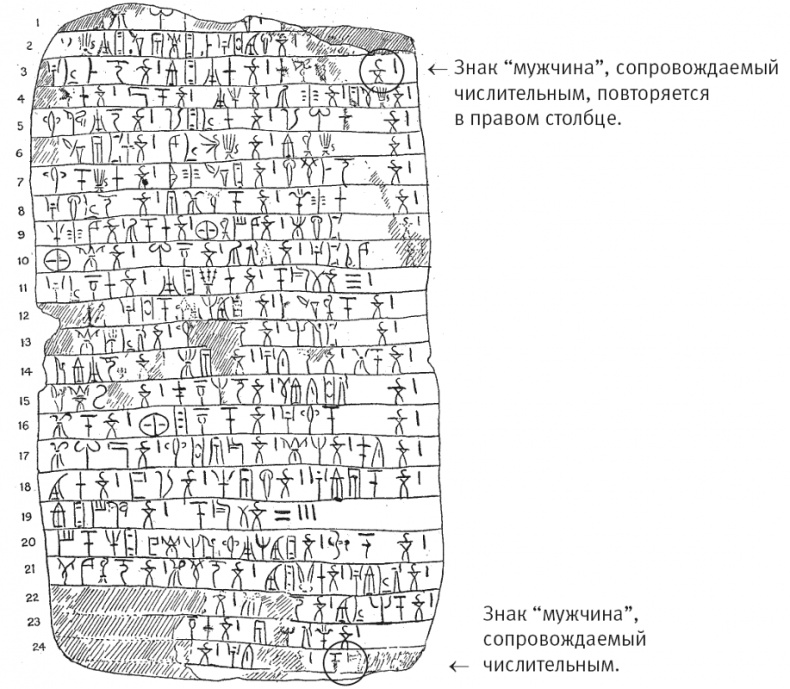 Тайна лабиринта. Как была прочитана забытая письменность