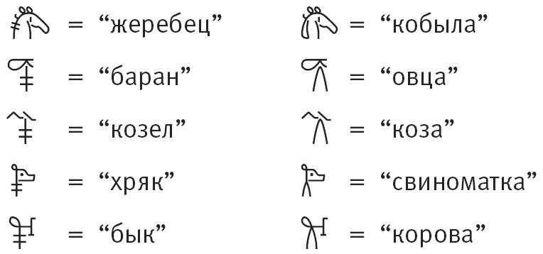 Тайна лабиринта. Как была прочитана забытая письменность