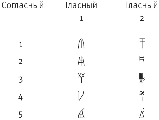 Тайна лабиринта. Как была прочитана забытая письменность