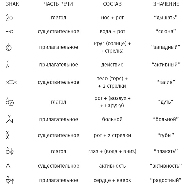 Тайна лабиринта. Как была прочитана забытая письменность