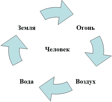 Программируем счастье