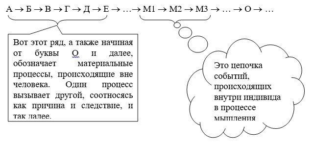 Мистер Эго. Как жить в обществе и быть свободным от общества