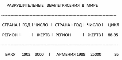 Загадки планеты Земля