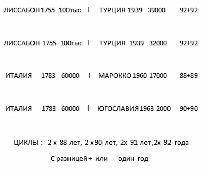 Загадки планеты Земля