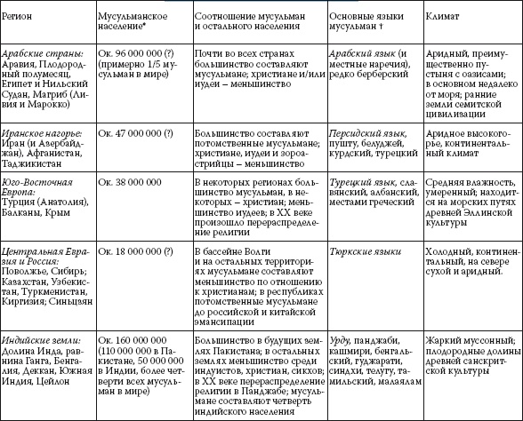 История ислама. Исламская цивилизация от рождения до наших дней