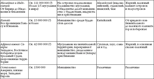 История ислама. Исламская цивилизация от рождения до наших дней