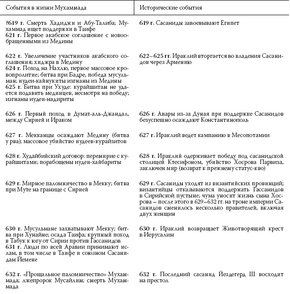 История ислама. Исламская цивилизация от рождения до наших дней