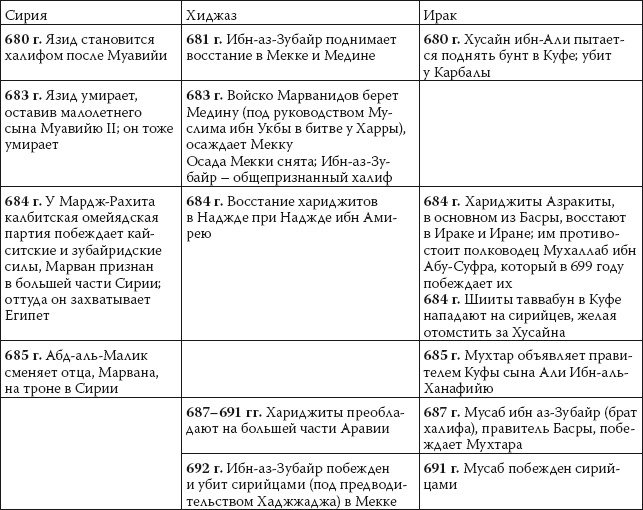 История ислама. Исламская цивилизация от рождения до наших дней