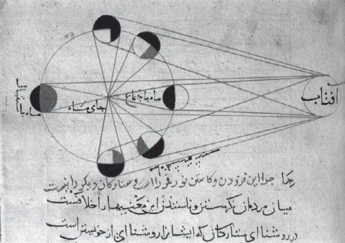 История ислама. Исламская цивилизация от рождения до наших дней