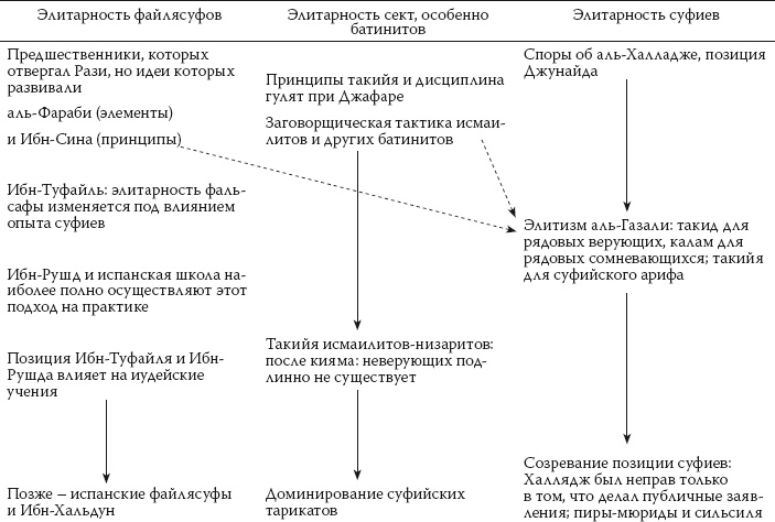 История ислама. Исламская цивилизация от рождения до наших дней