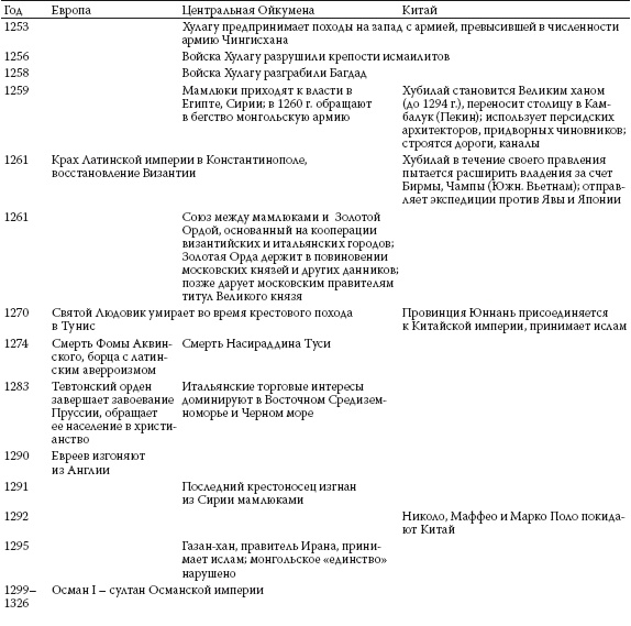 История ислама. Исламская цивилизация от рождения до наших дней