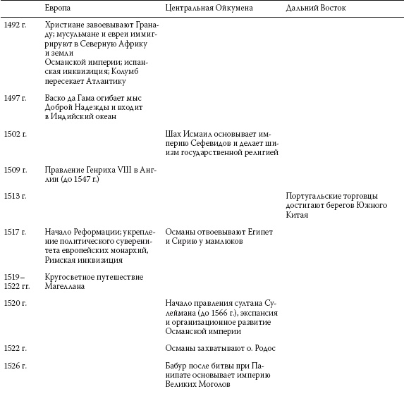 История ислама. Исламская цивилизация от рождения до наших дней