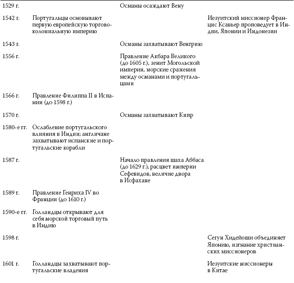 История ислама. Исламская цивилизация от рождения до наших дней