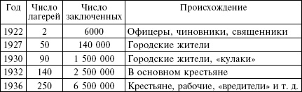 Нацистская пропаганда против СССР. Материалы и комментарии. 1939-1945