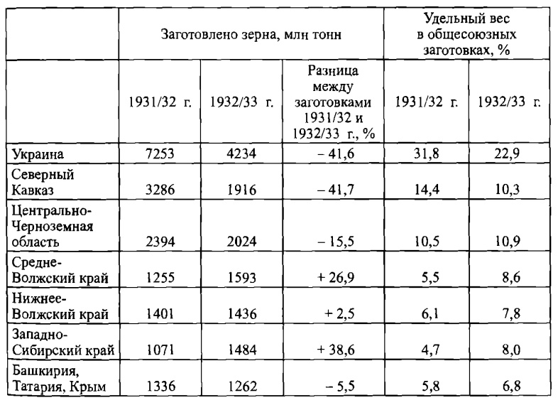 Хозяин. Сталин и утверждение сталинской диктатуры