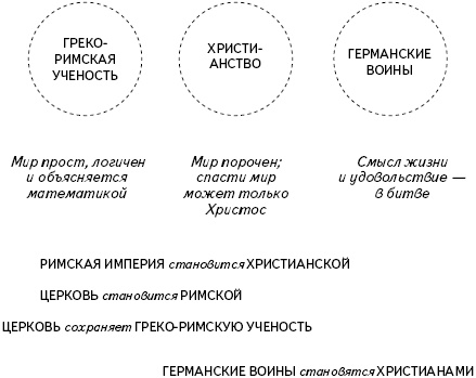 Кратчайшая история Европы. Самый полный и самый краткий справочник