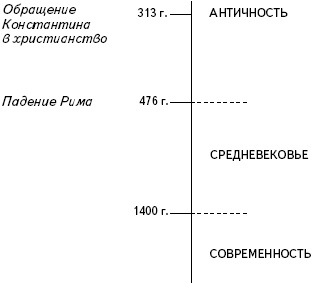 Кратчайшая история Европы. Самый полный и самый краткий справочник