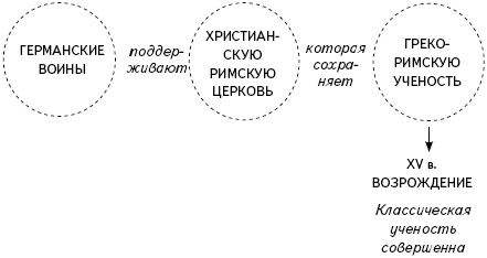 Кратчайшая история Европы. Самый полный и самый краткий справочник