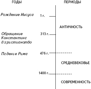 Кратчайшая история Европы. Самый полный и самый краткий справочник