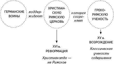 Кратчайшая история Европы. Самый полный и самый краткий справочник