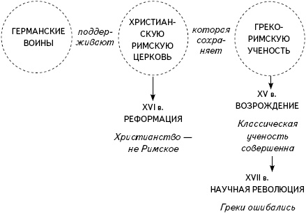 Кратчайшая история Европы. Самый полный и самый краткий справочник