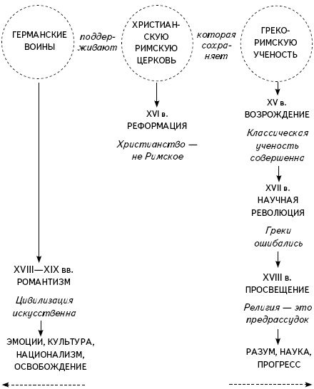 Кратчайшая история Европы. Самый полный и самый краткий справочник